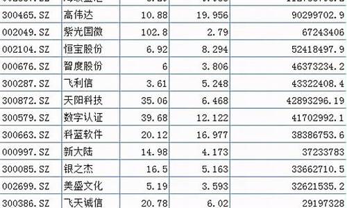 央行数字货币概念股(央行数字货币概念股票有哪些)