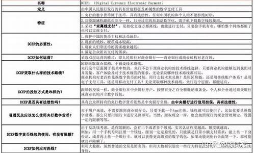 央行悬否推出米数字货币(央行数字货币即将推出)