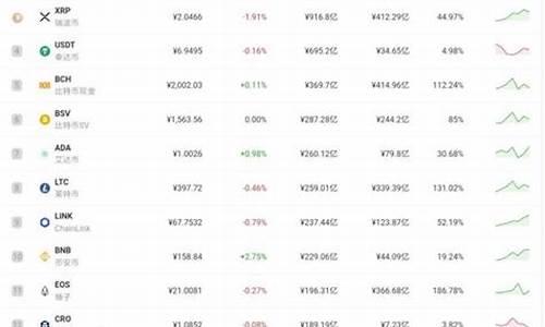 msd数字货币的最新消息(msd数字货币是真的吗)