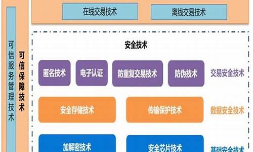 央行数字货币技术方案(央行数字货币体系技术架构)