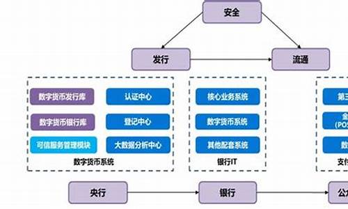 央行数字货币产业图谱全解(央行数字货币产业链梳理)