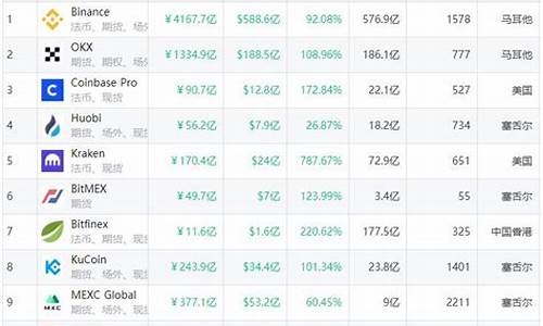 数字货币平台排名(十大主流数字货币平台)