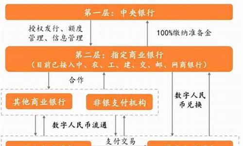 央行数字货币华为(央行数字货币跟pi的关系)