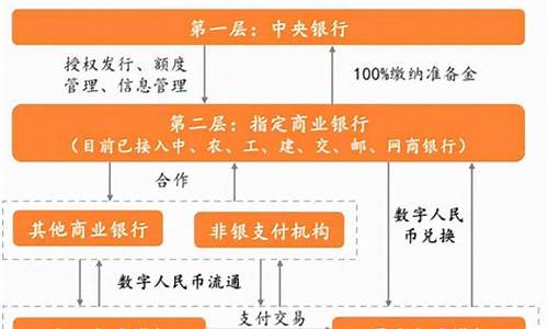 央行数字货币对当地银行的影响吗(央行数字货币最新消息)