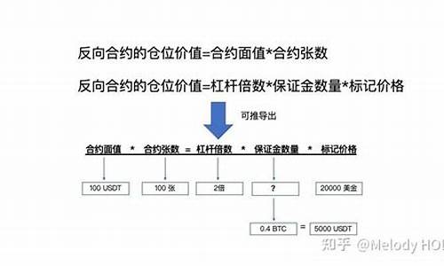 什么是永续合约交易数字货币(永续合约交易规则)