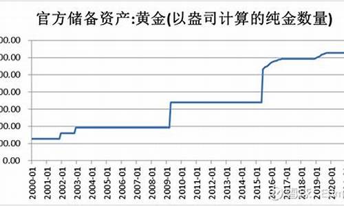 怎样才能买到央行的数字货币(怎么能买到央行数字货币)