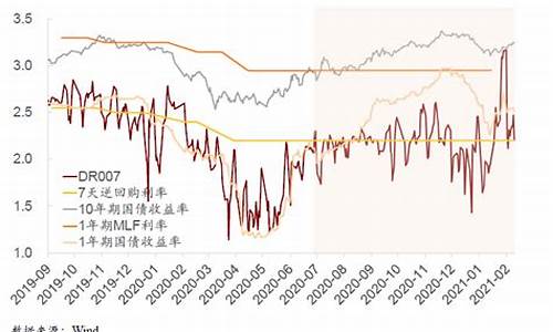 为什么研究和推出央行数字货币(为什么央行要推行数字货币)