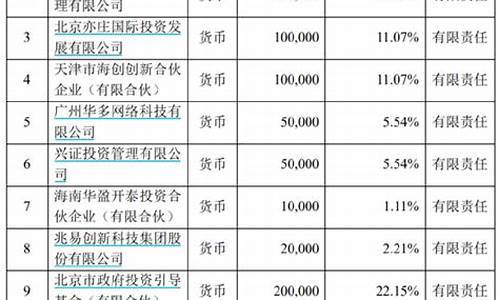 哪些上市公司参与央行数字货币研究