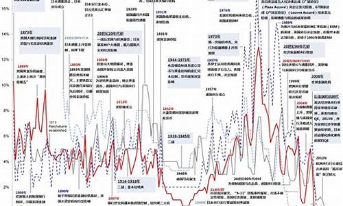 央行数字货币美金利率最新消息今天(央行数字货币美金利率最新消息今天)