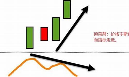 数字货币背离是什么意思呀(数字货币背离是什么意思呀知乎)