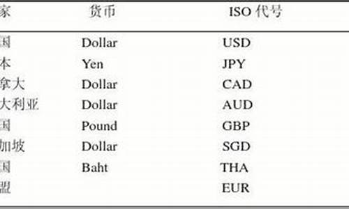 tca数字货币的名称是什么(TCA化学名称是什么意思)