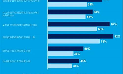 隐私安全比较高的比特币钱包