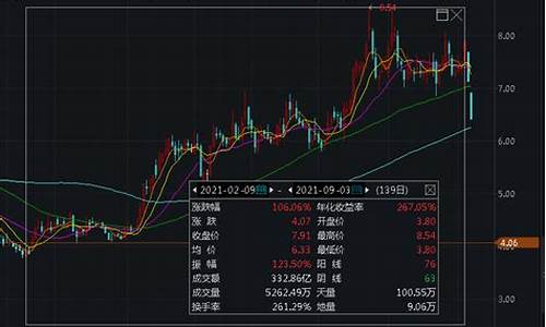 数字货币龙头是什么股(数字货币相关股票龙头)