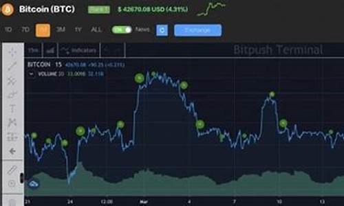 1106枚btc从未知钱包转出(btc交易一直未确认)