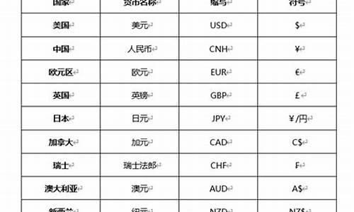 五行数字货币英文缩写是什么(五行数字货币的英文)