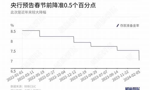 央行计划春节前推出数字货币(央行计划春节前推出数字货币是真的吗)