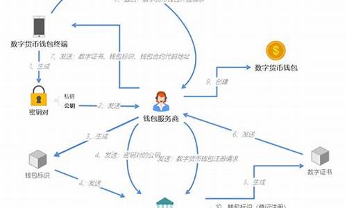 数字货币的技术(数字货币的技术风险主要是风险)