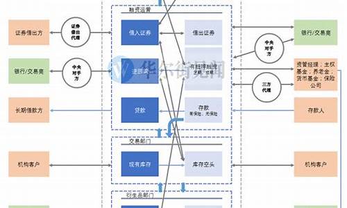 数字货币市场融资的流程是什么样的(数字货币做市策略)