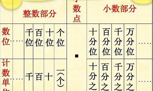 数字货币小数点是什么(数字货币小币种有哪些)