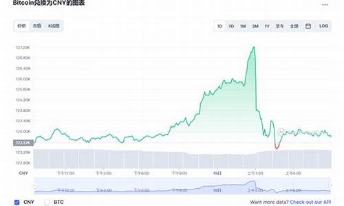 2014年比特币btc钱包(比特币2014年2月几日下线)