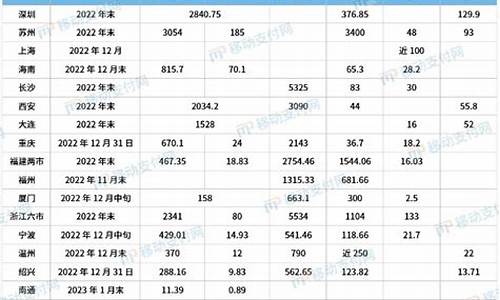 苏州数字货币试点模式是什么样的(苏州数字货币在哪里可以使用)