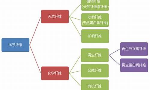 纺织工程基础知识点(纺织工程主要学什么功课)