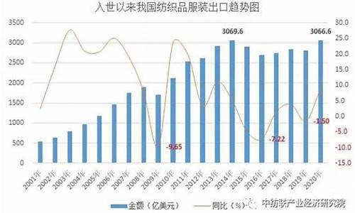 贸易战对纺织业有影响吗(贸易战影响的行业)