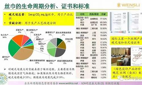 纺织业进入壁垒(纺织业现状困境)