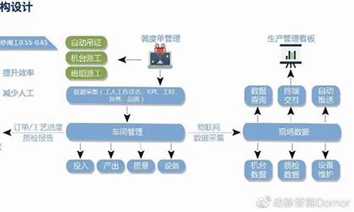 纺织销售应该了解什么知识(纺织业销售)