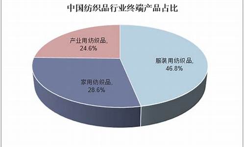 纺织业的竞争者分析(纺织行业企业竞争力排名)