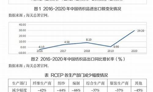 苏州纺织业对外贸易措施(苏州纺织外贸公司排名)