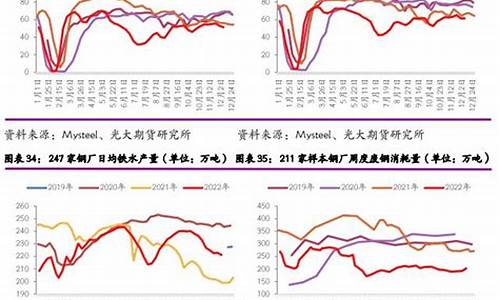 钢铁产能指标与设备相关知识