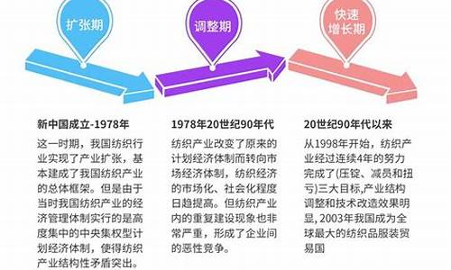 纺织业发展规划(十四五纺织业发展规划的内容)