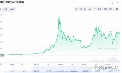 盘点2020年比特币钱包(比特币钱包多少钱)