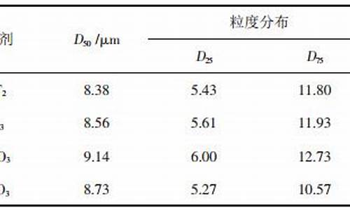 钢铁助熔剂知识大全(钢铁助熔剂知识大全图解)