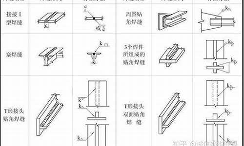 钢铁型材基础知识点汇总大全(钢铁型材图片)