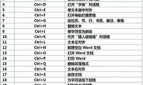 数字货币中的快捷键是什么(数字货币用法)