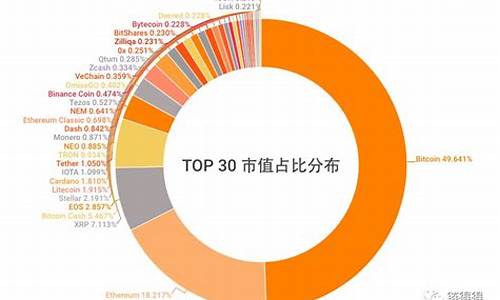 最新数字货币进展趋势是什么样的