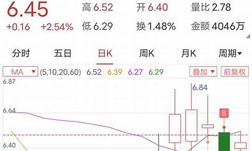 东方财富网数字货币怎么买卖(东方财经数字货币)