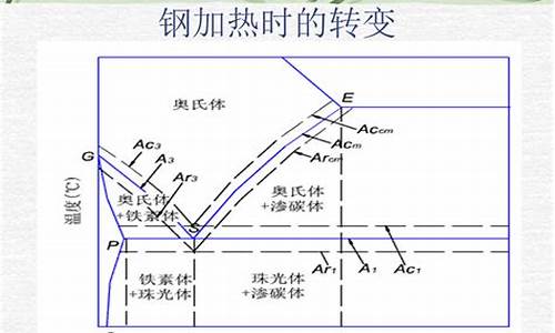 钢铁材料热处理基本知识点(钢铁材料为什么要热处理)