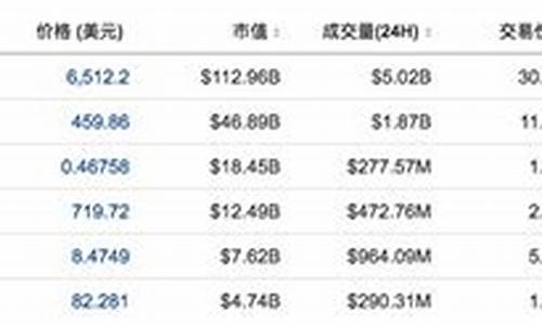 数字货币利好(数字货币利好新闻)