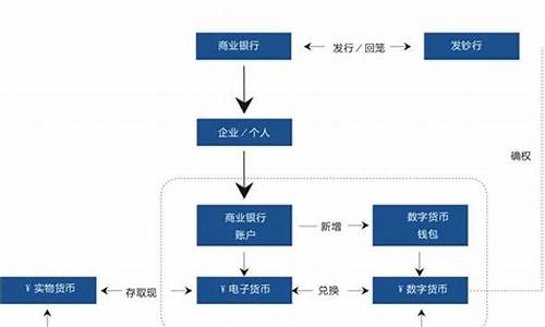 数字货币研究报告(数字货币被骗过程)