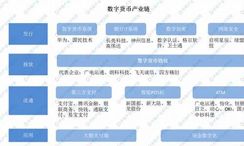 数字货币产业(数字货币产业联盟成员单位)