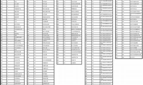 数字货币代码(数字货币代码在哪里查询)