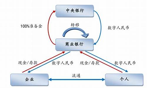 央行数字货币兑换方法最新消息新闻