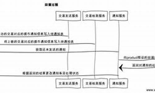 交易所以太坊钱包冲提确认(以太坊转账一直确认中)