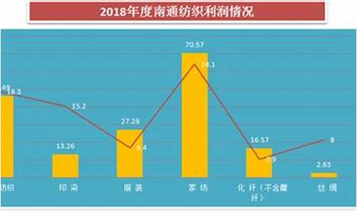 南通纺织业复工情况(南通纺织停产最新消息)