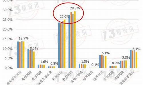 投资风险最低的行业是纺织业(投资风险最低的行业是纺织业嘛)