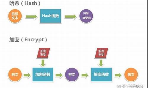 哈希算法的特征(哈希算法包括哪些)