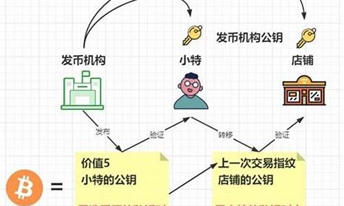 比特币钱包工作原理(比特币钱包的作用是什么)